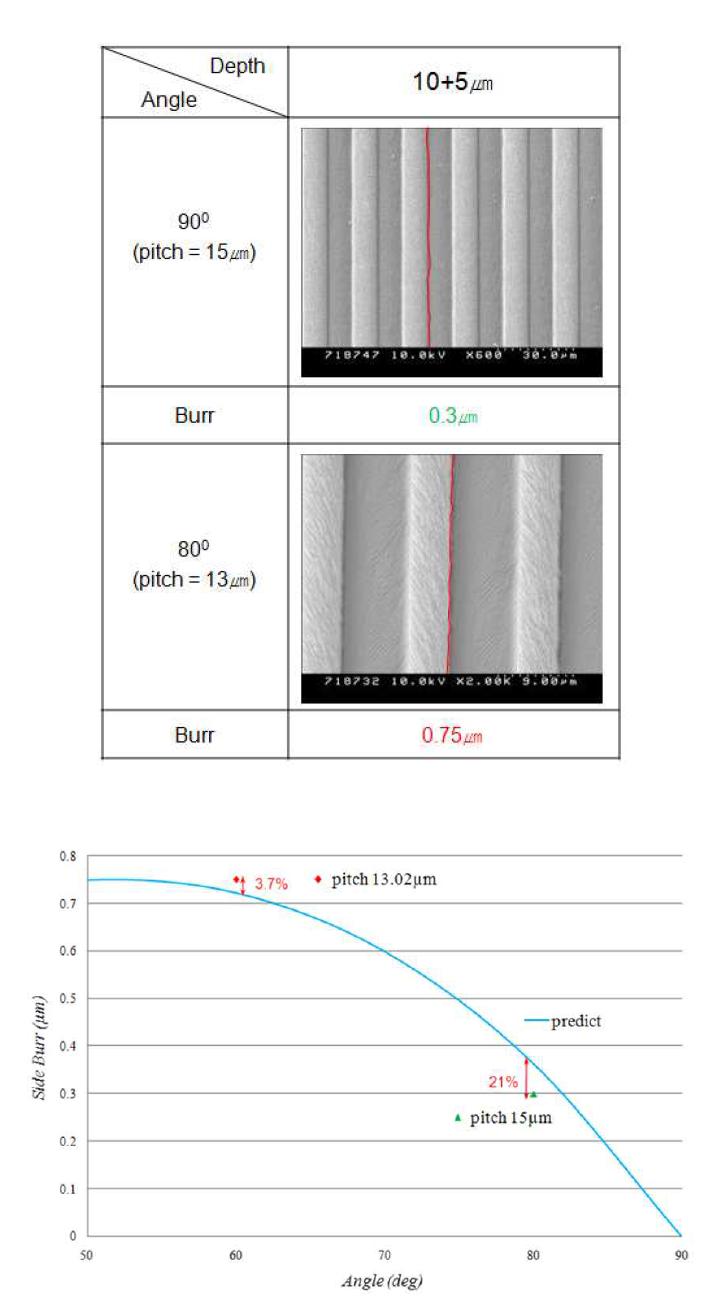 각도와 Side Burr 실험 비교