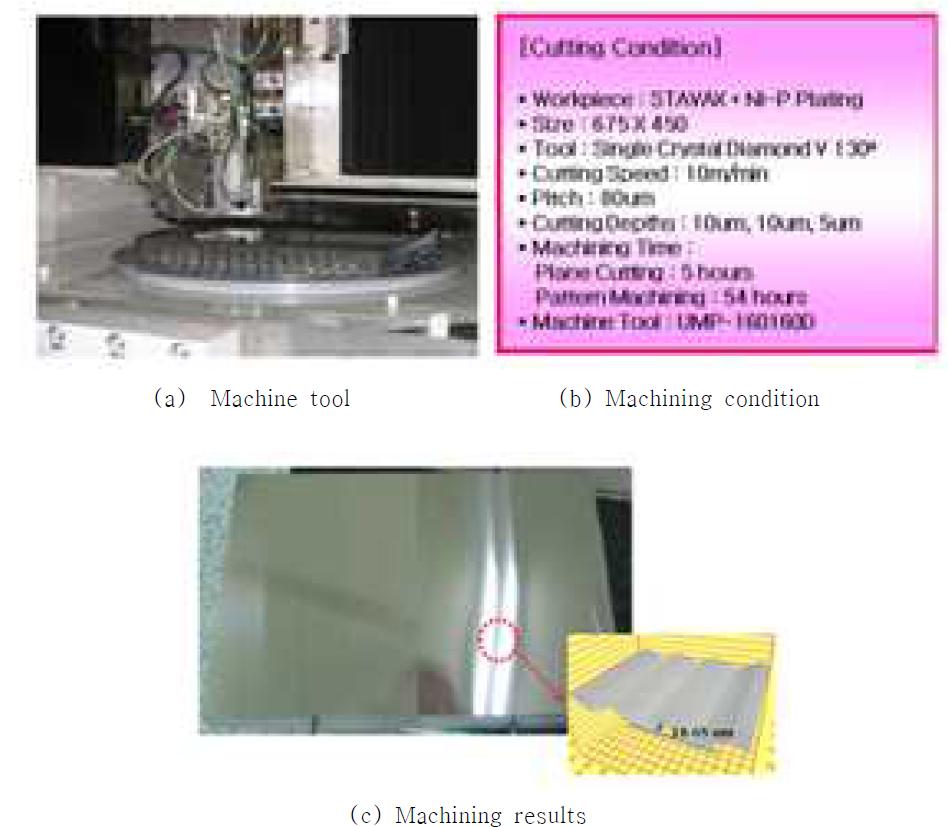 Machining results