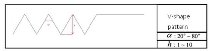 Test V-shaped groove pattern.