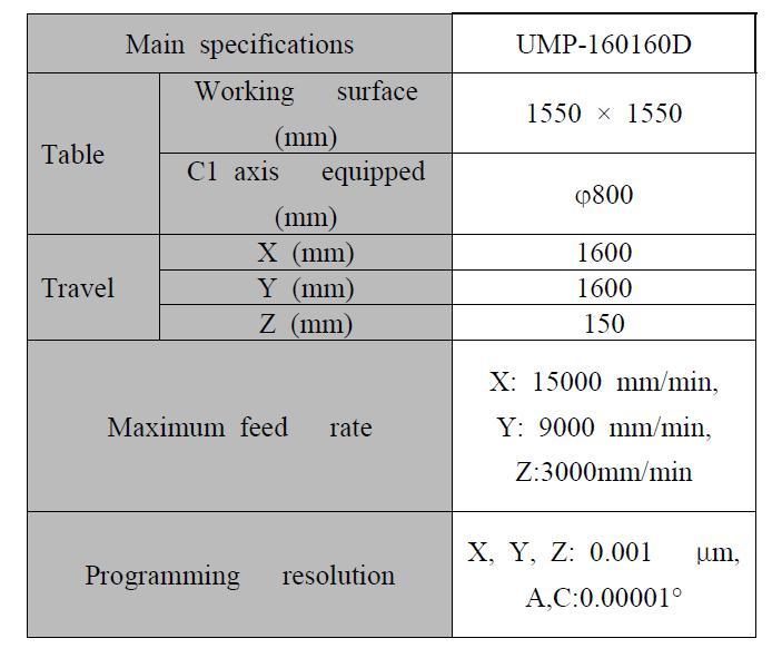 Specification fo UMP-160160D