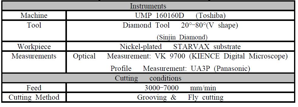 Experimental instruments and cutting conditions.