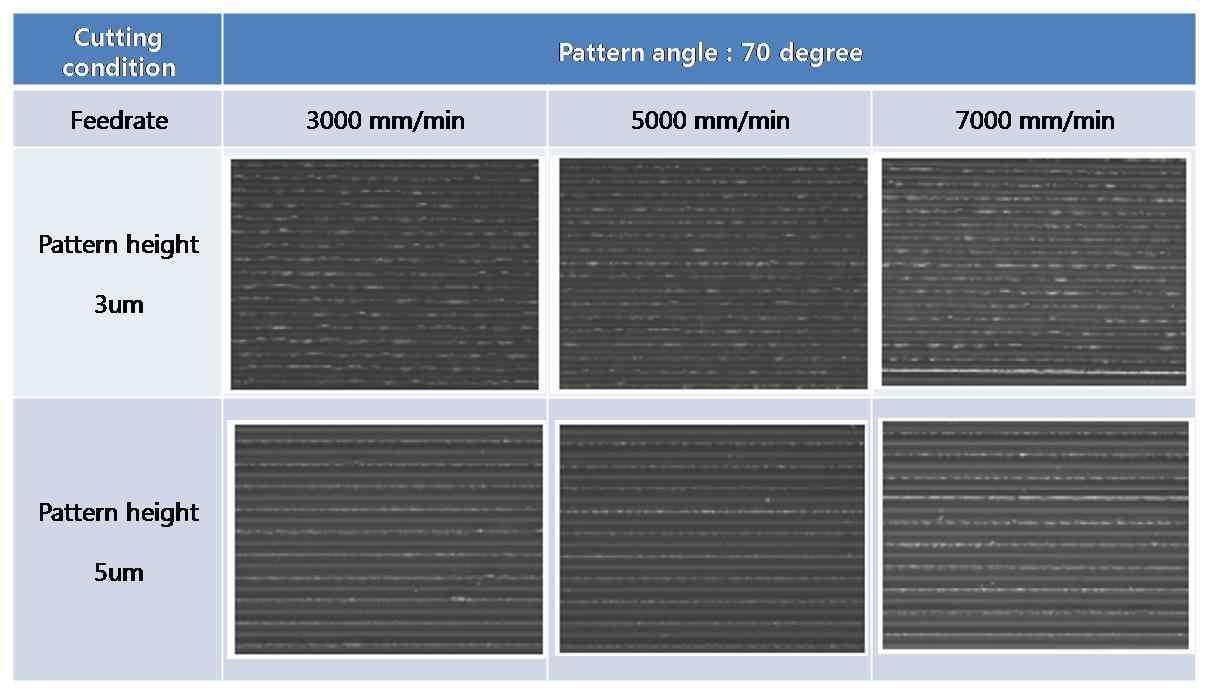 Machining results at feed rates of 5000 and 7000 mm/min.