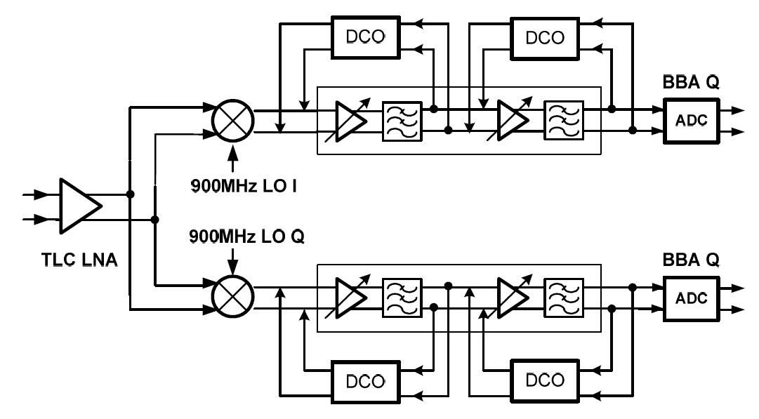 모바일 RFID 리더 송수신단의 Block diagram