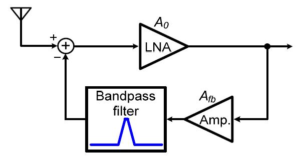 제안된 Tx leakage cancellation LNA block diagram