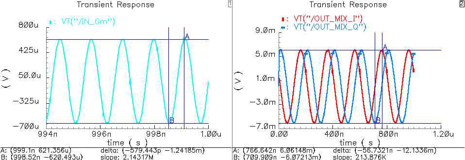 Passive switching down-conversion mixer의 down-conversion과 gain을 확인하기 위한 transient simulation