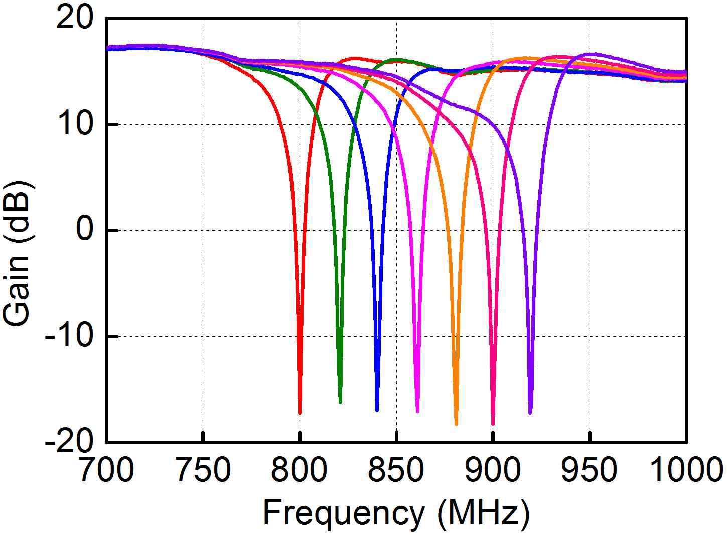 TLC LNA의 notch frequency tuning