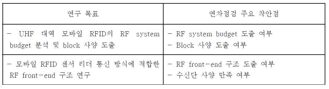 1차년도 연구 주요 목표 및 연차 점검 주요 착안점