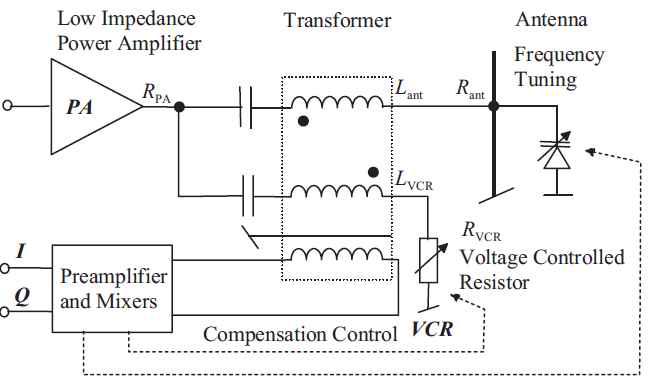 Hybrid transformer를 이용한 UHF mobile phone용 Tx leakage 제거기