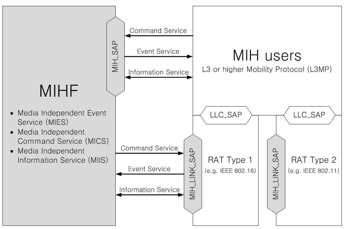 MIHF 참조모델