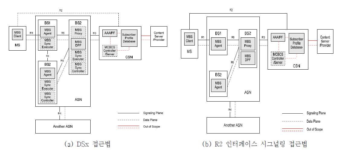 MCBCS의 참고 모델