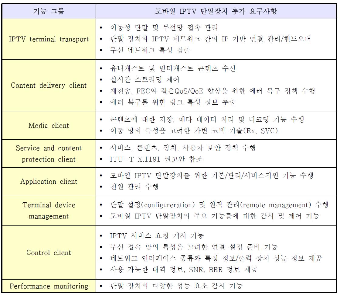 모바일 IPTV 단말장치 기능