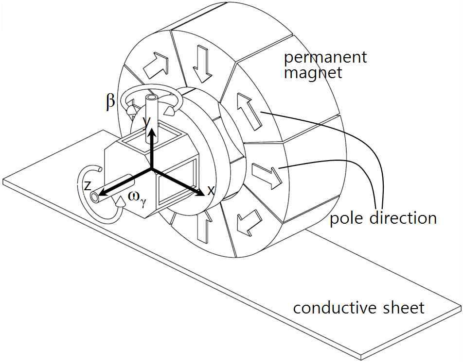 Tire type of PM wheel using Halbach array