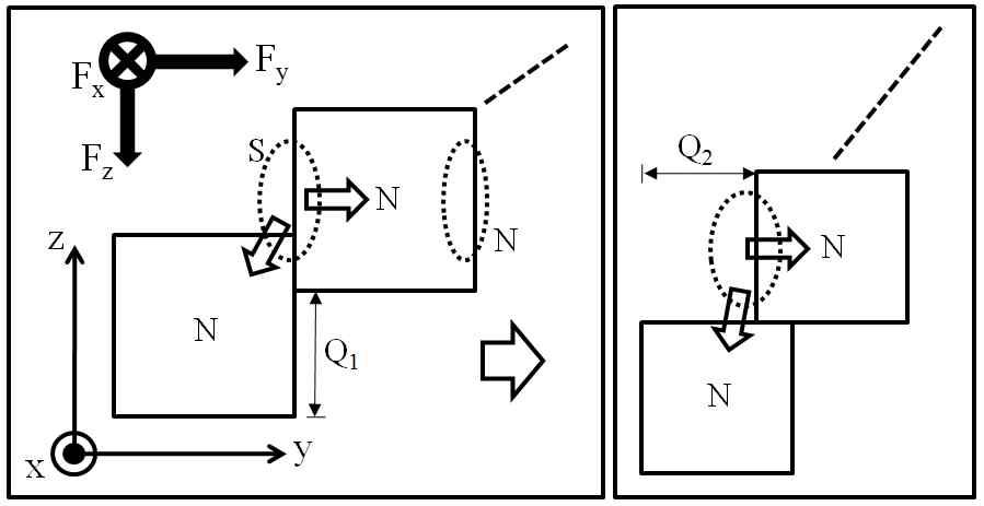 Force direction for another repetitive pattern of PM array