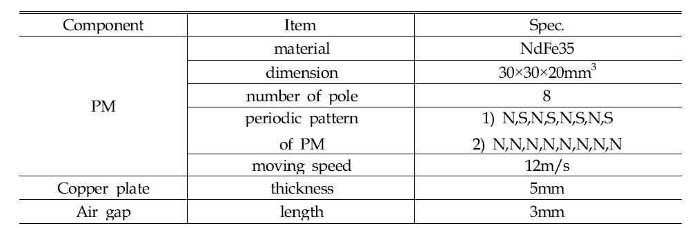 Initial specifications used in FEM analysis