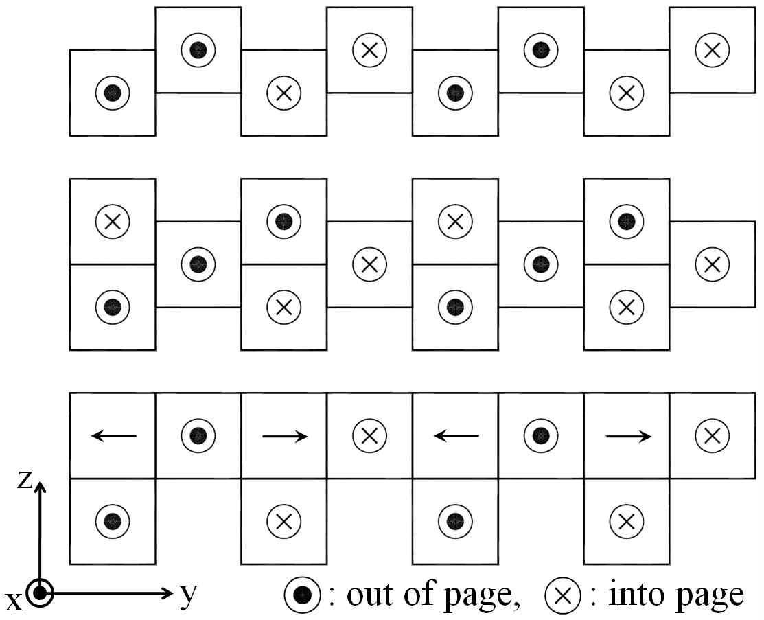 Recommended PM array for aspiral EDW