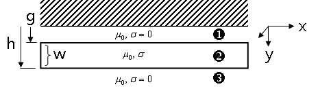 Equivalent model of Fig. 1