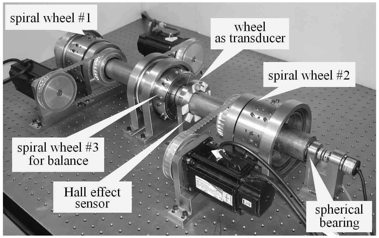 Photograph of transferring system for conductive rod