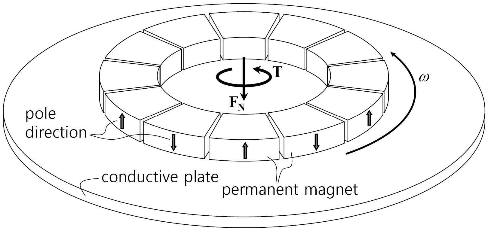 1Concept diagram of magnet wheel