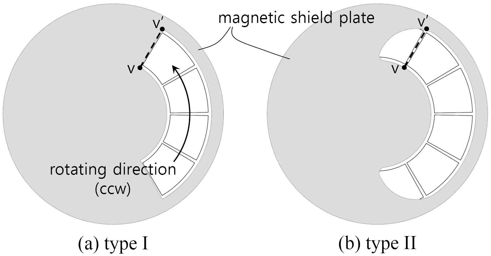 Two types of shapes for open area of magnetic shield sheet