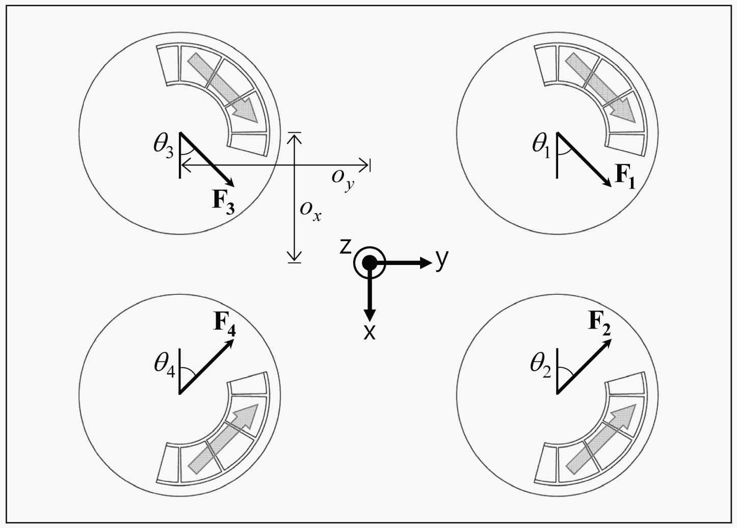 Force diagram of the constructed system