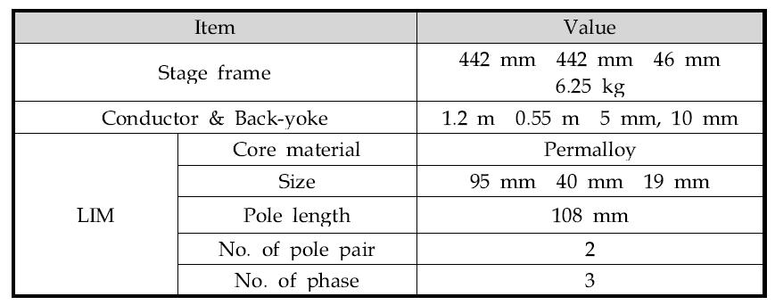 Main specifications of the planar stage