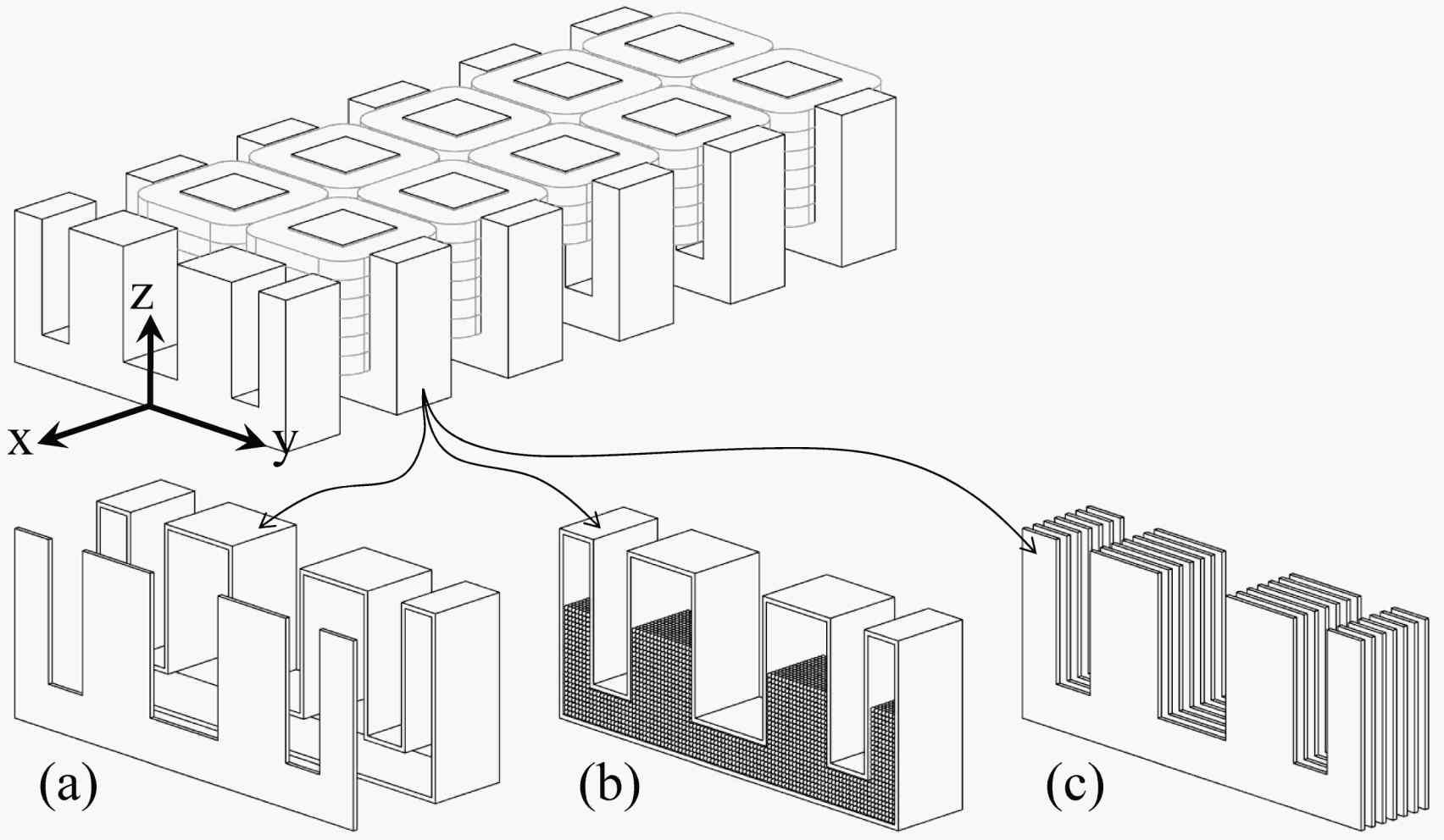 Magnetic circuit of the single linear induction unit and compared core types (a) hollow core (b) with powder (c) laminated core