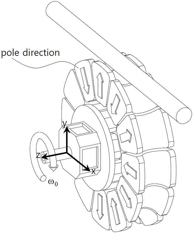 Tire type of PM wheel