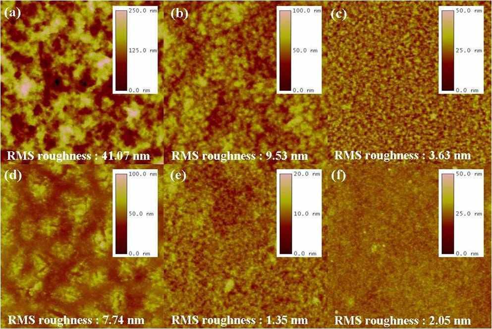 AFM images of various PEDOT films (a) LPP PEDOT, (b) LPP PEDOT_Im, (c) LPP PEDOT_2-Et-4-Me-Im, (d) VPP PEDOT, (e) VPP PEDOT_Im, and (f) VPP PEDOT_2-Et-4-Me-Im.