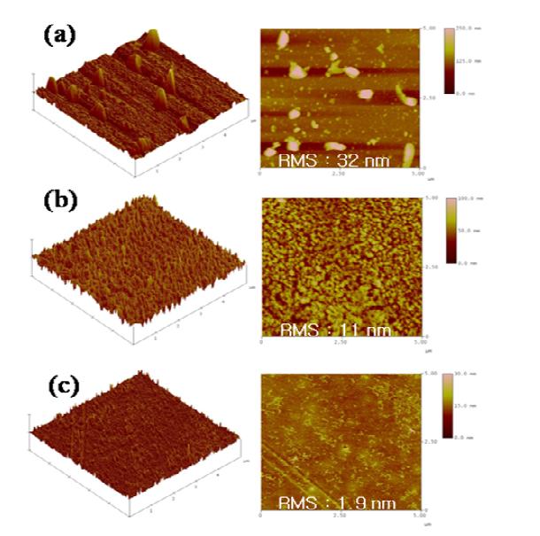 AFM images of prepared PPy thin films: (a) LPP; (b)VPP, FTS solid contents 5%; (c) VPP, FTS solid contents 35%.