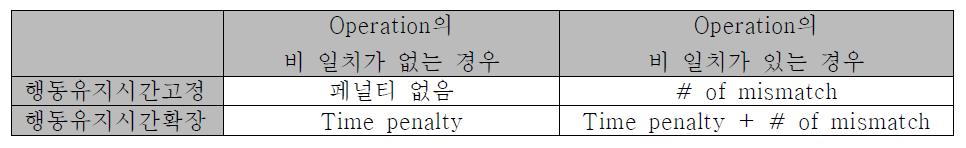 페널티 테이블