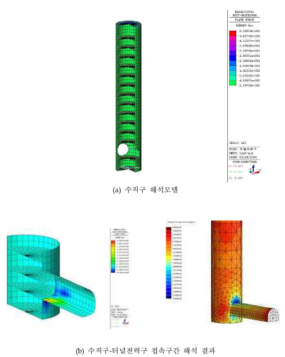 3차원 유한요소 해석모델 및 해석결과