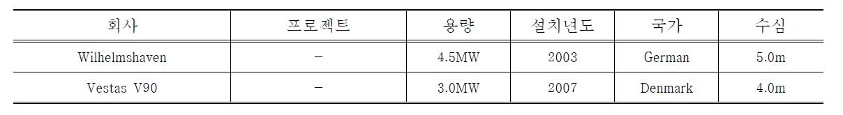 석션 케이슨 기초 시공사례