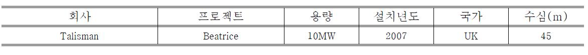 자켓 수중기초 시공사례