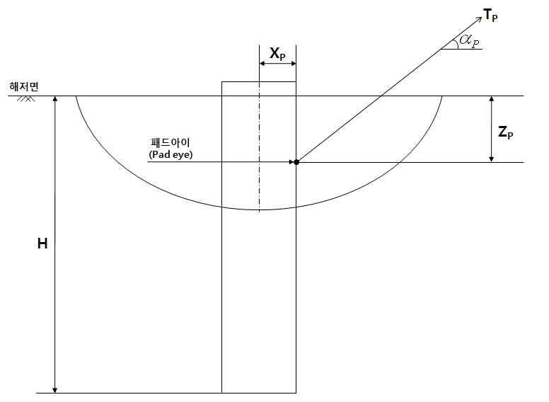 석션 앵커 설계 개념도