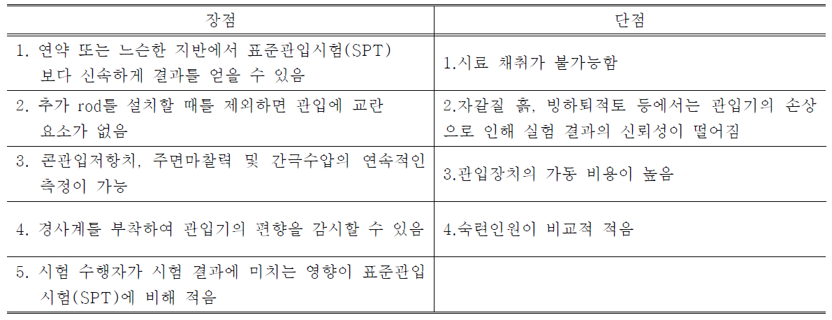 콘관입시험의 장·단점