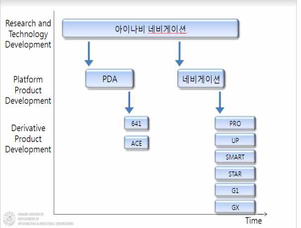 Product Platform