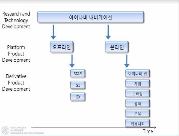 Service Platform