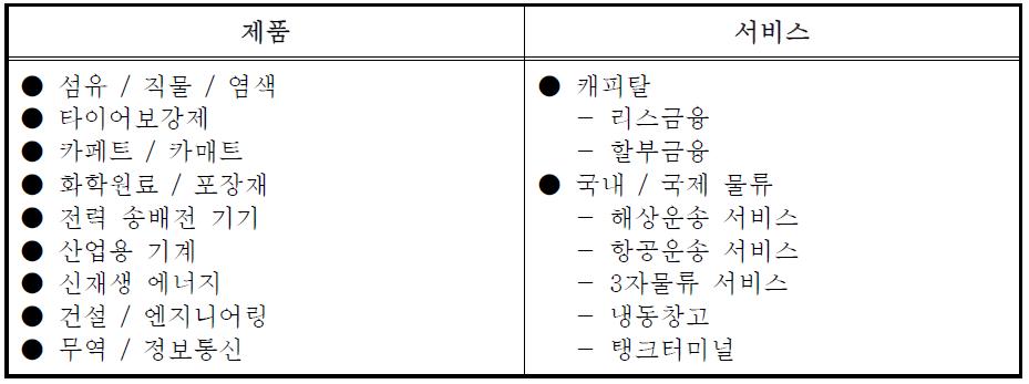 효성의 제품과 서비스