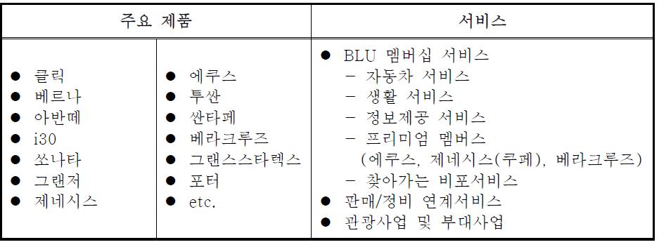 현대자동차의 제품과 서비스