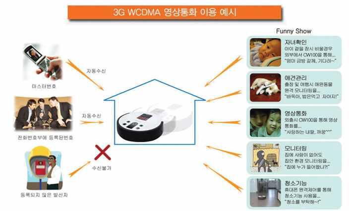 로봇청소기 Maroyan의 영상통화 예시