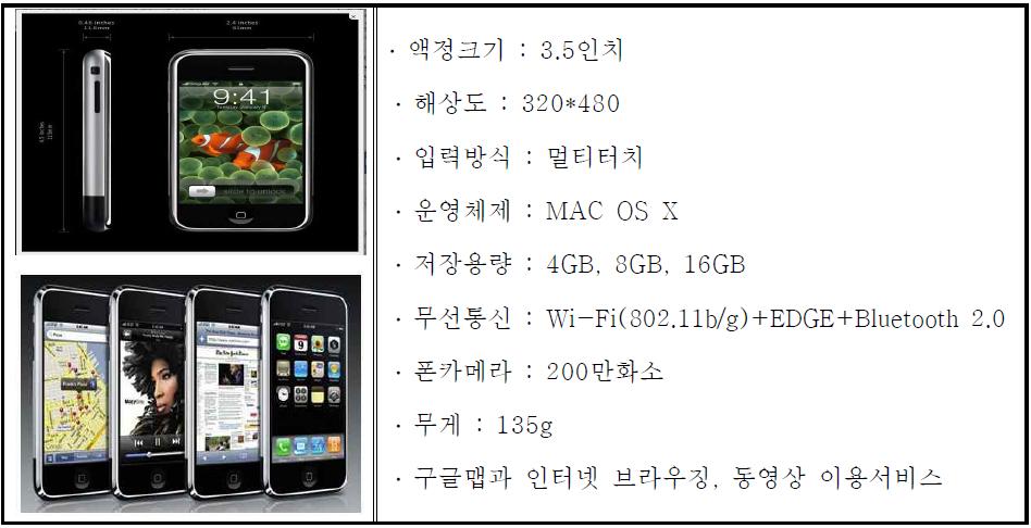 iPhone의 세부 사항