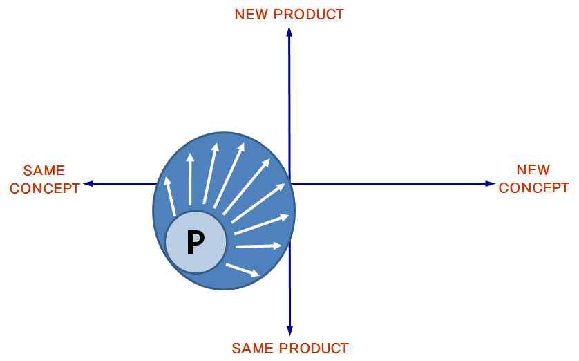 Value-extended SPSS