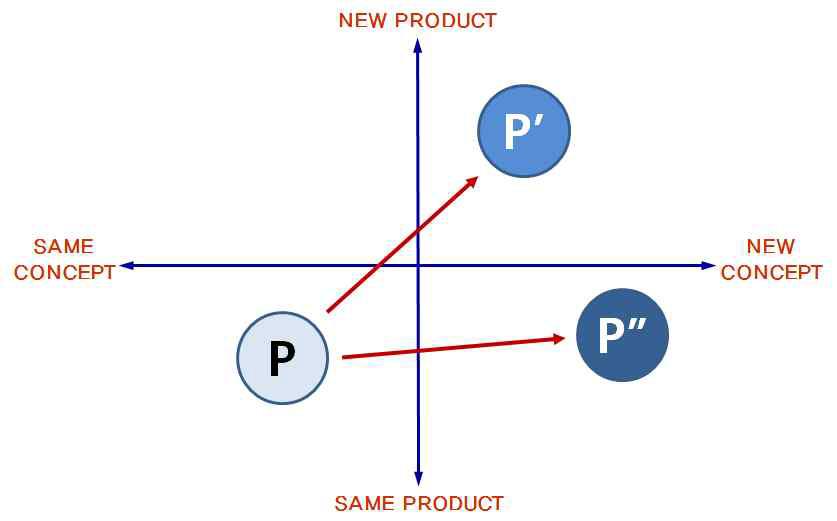 Positioning-extended SPSS