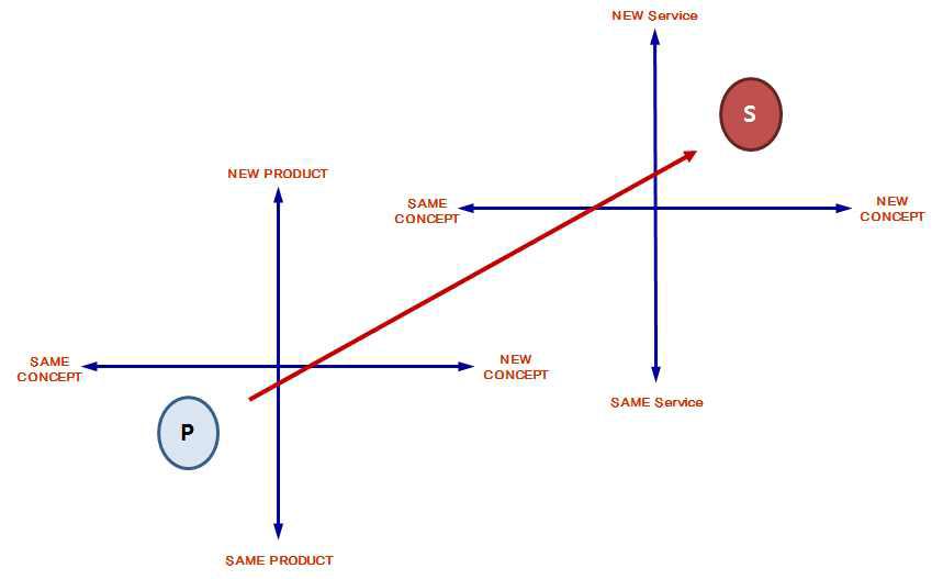 Field-extended SPSS