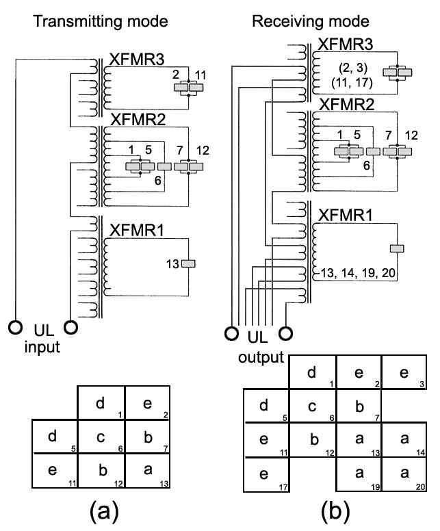 Block diagrams showing the electrical connection for transmitting (a) and receiving modes (b) between weighting transformers and transducer elements consisting of the UL quadrant of split beam transducer.