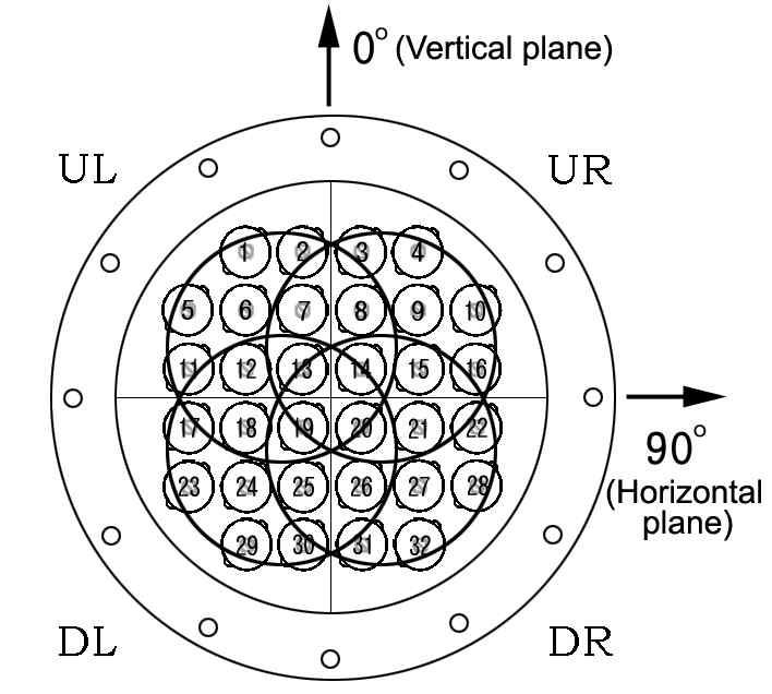 A drawing showing the four receiving transducer quadrants in the geometrical arrangement of transducer elements with the distance between acoustic centers of less than one wavelength for each axis and the inter-element spacing of 0.5 wavelength for a 50 kHz split-beam transducer.