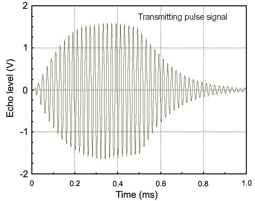 Transmitting pulse signal from a developed 50 kHz split-beam transducer measured by using B&K 8105 hydrophone