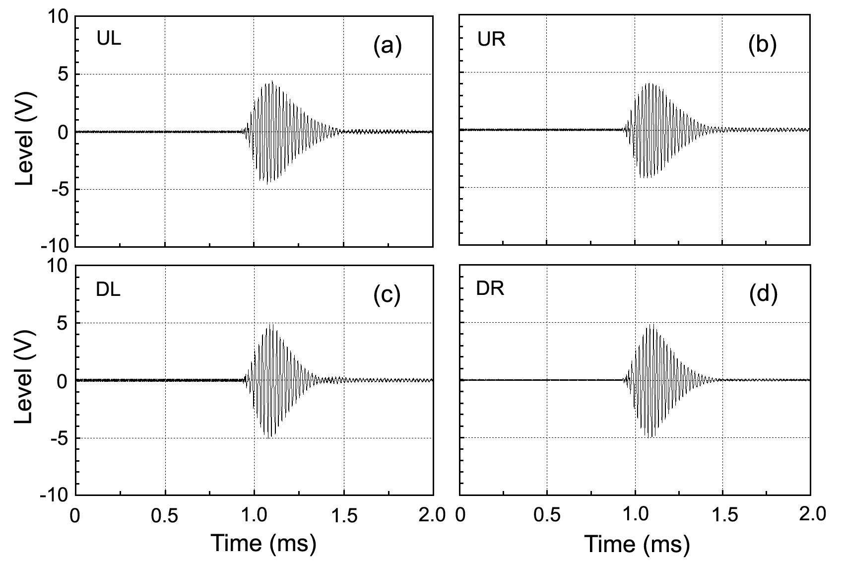 Receiving pulse responses for UL, UR, DL and DR quadrants of a developed 50 kHz split-beam transducer. The pulse signal was transmitted from a 50kHz ultrasonic pinger developed to test the transducer.