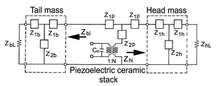 Equivalent circuit for the longitudinal mode of a 50kHz tonpilz type transducer.