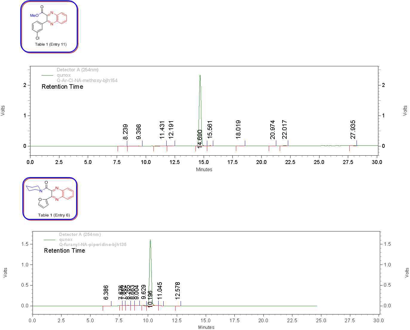 Representative HPLC chromatogram of crude quinoxalines